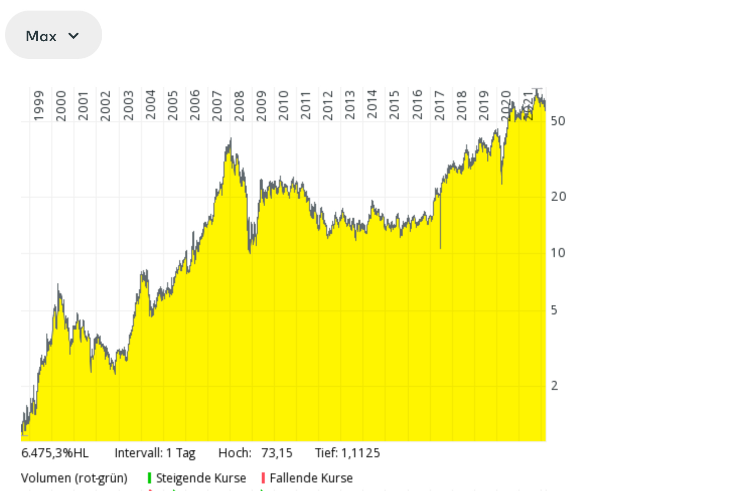 Reliance