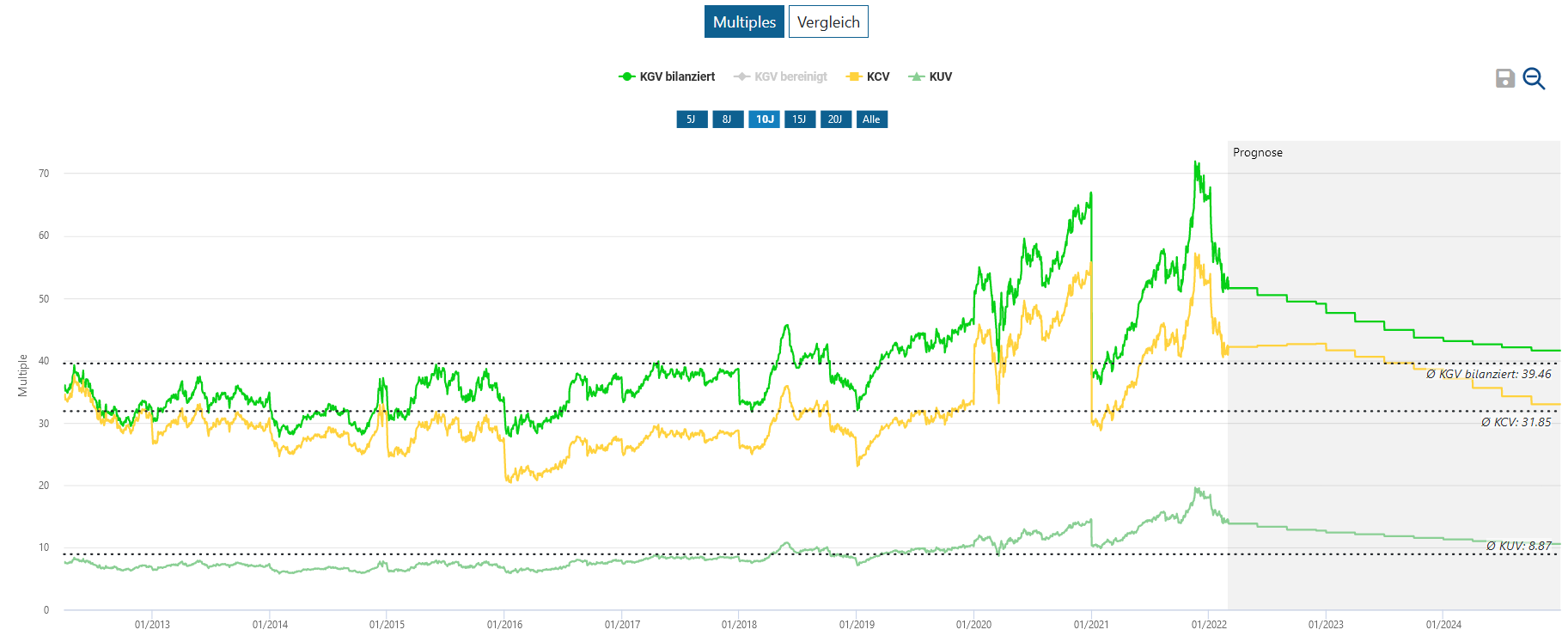  Chart 1