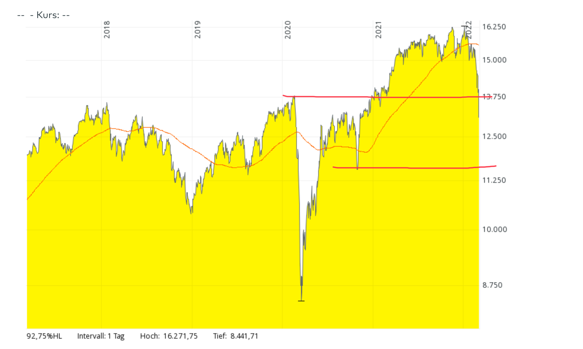 DAX