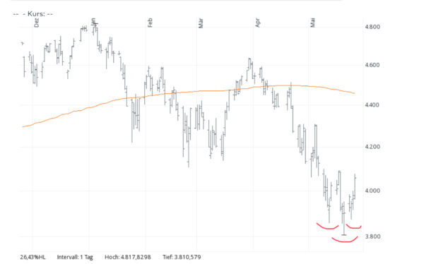 S&P 500