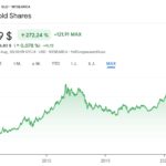 goldindollar