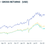 MSCI_World_Health_Care1