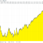 Accenture_Chart_Nyse.PNG
