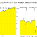 Norwegische_Aktien_NOK