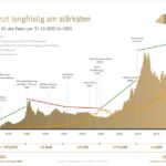 goldlang