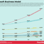 Microsoft_Geschaeftsmodell