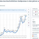 goldab1900