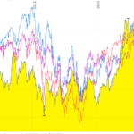 Nikkei_Das_Dow_SuP