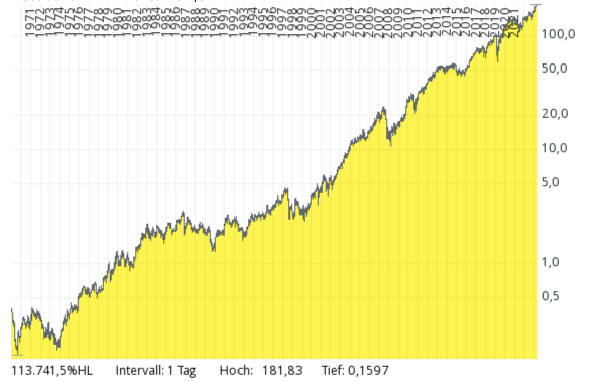 Depotvorschlag: AMETEK