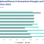 Ausbau_en_energie