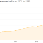 W_Pharma_Revenue