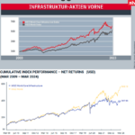 MSCI-World-Core-Infrastucture.png