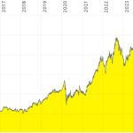 Chart-Republic-Services-Aktie.png