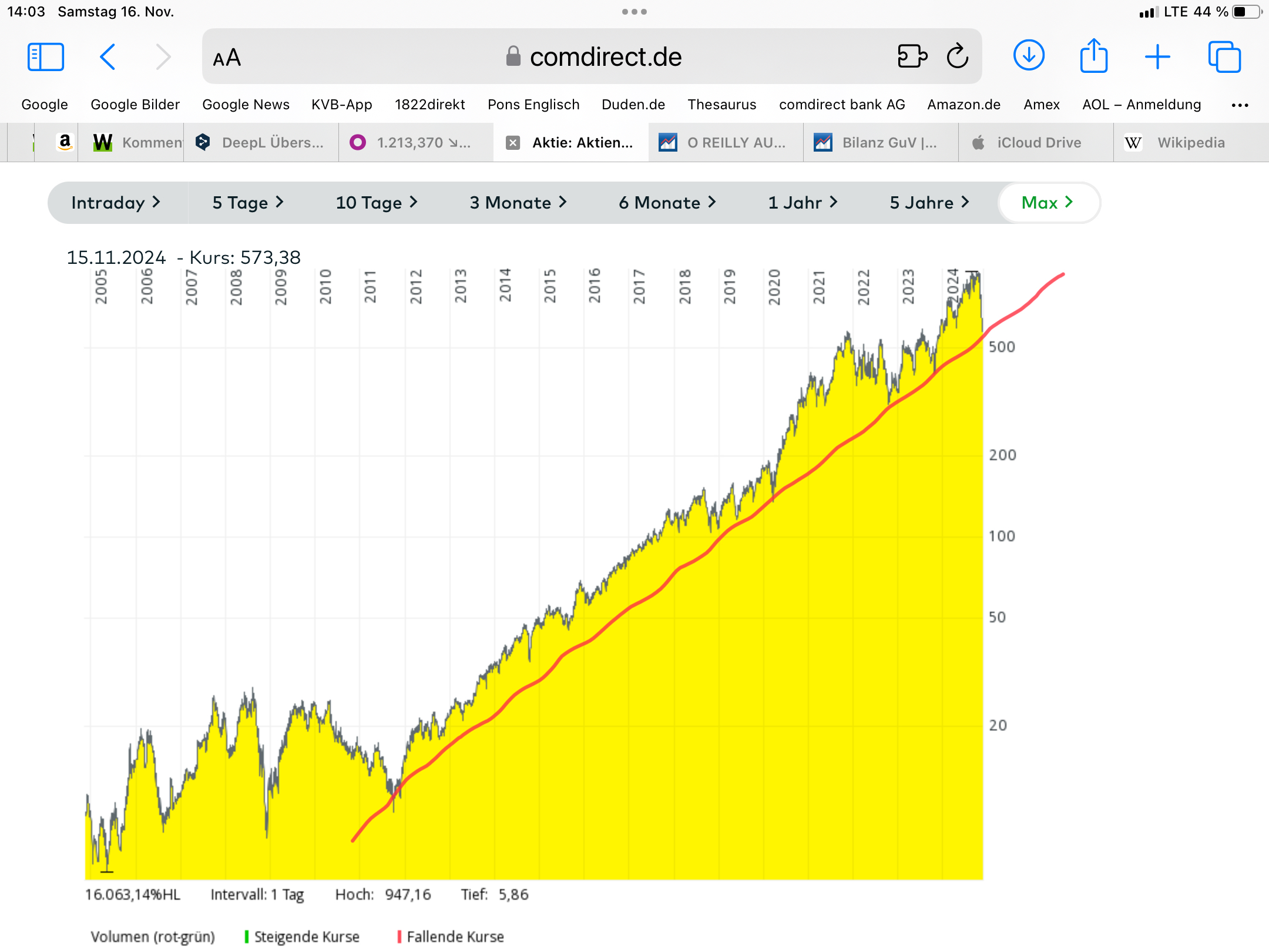 MPS mit Aufwärtstrend
