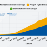 Anzahl_E-Autos_Deutschland2