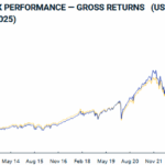 MSCI-World-SRI