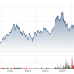 ASML-Chart-5-years.png