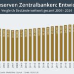 goldreserven-zentralbanken-entwicklung.jpg