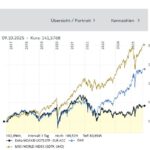 mdax