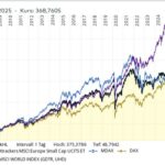 smallmidcap