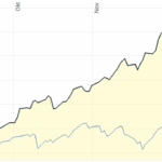 Jungfraubahnen_3Mchart