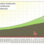 Kraftwerksleistung_weltweit